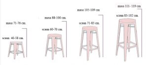 dimensiuni ideale scaune de bar
