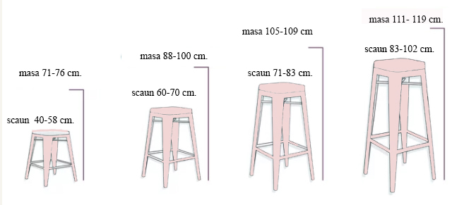 dimensiuni ideale scaune de bar